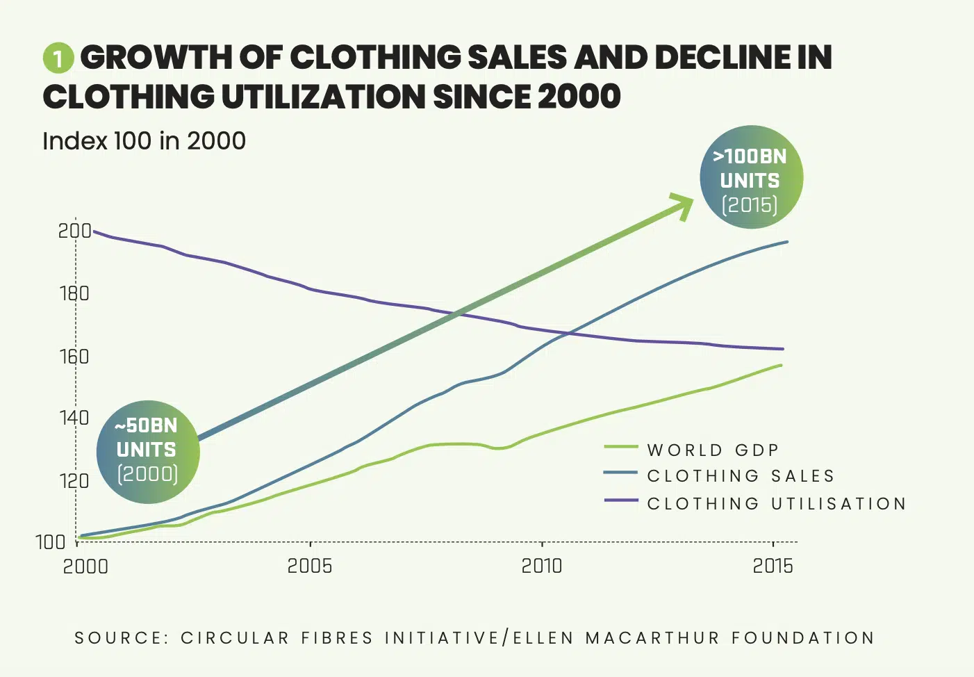 Sustainable - on Global Radical Clothing Institute Site Trade Fashion: FII Rethink Needed