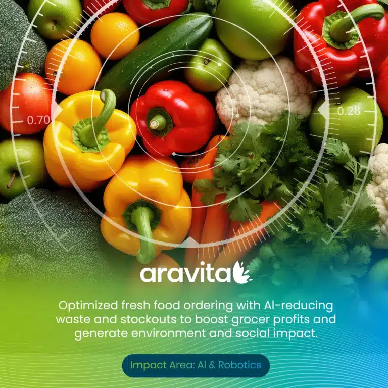 Aravita: optimized fresh food ordering with AI, reducing waste and stockouts to boost grocer profits. Impact area: AI and Robotics.